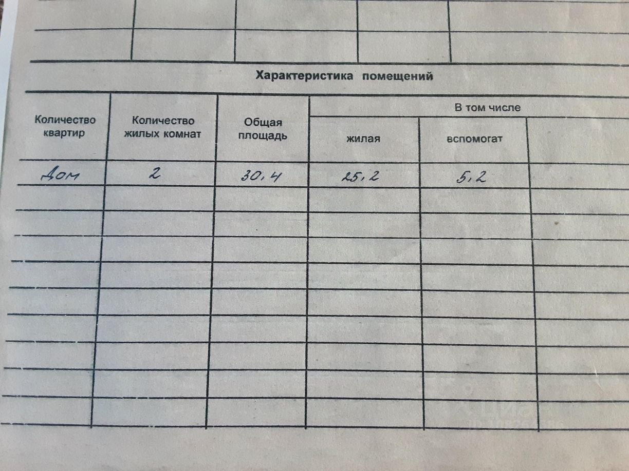 Купить дом на Пролетарской улице в станице Котляревской в Майском районе —  20 объявлений о продаже загородных домов на МирКвартир с ценами и фото