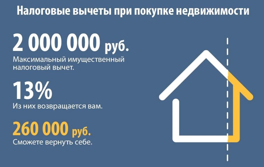 При покупке квартиры можно вернуть 13% от потраченной суммы, но не больше 260 тыс. рублей. Фото: kineshemec.ru