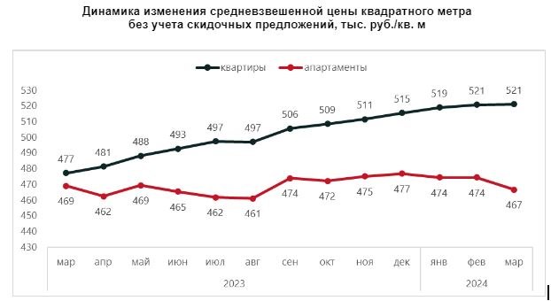 Скидки и акции как двигатель продаж