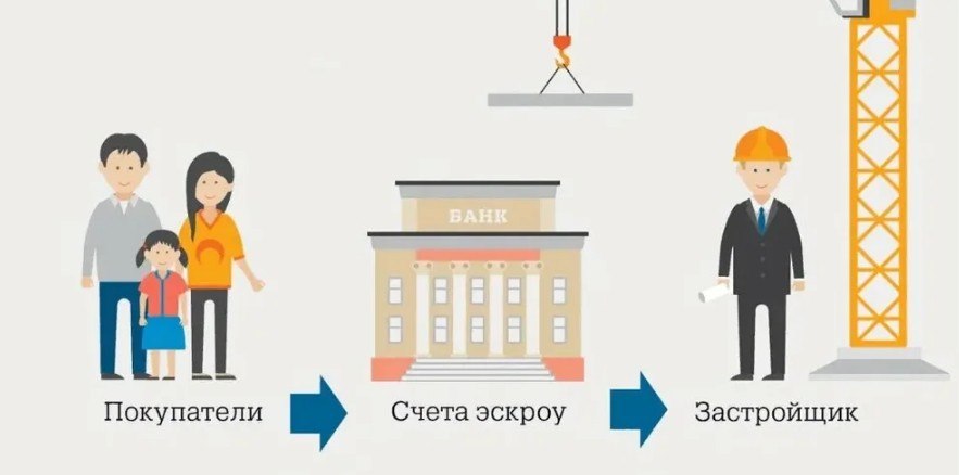 Можно ли купить квартиру в доме, построенном по программе реновации на стадии строительства и программе реновации жилья в Москве. Как и какие квартиры можно получить на нем